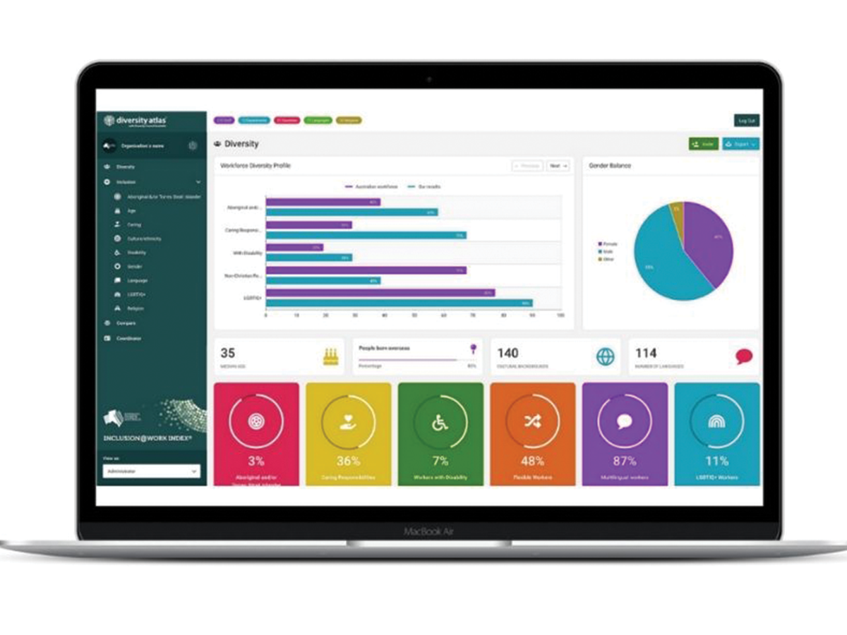 An image showing the Inclusive Employer Index dashboard, which has colourful graphs and tables.